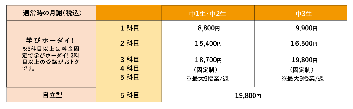 新しい塾の形 学びホーダイ! 自立型