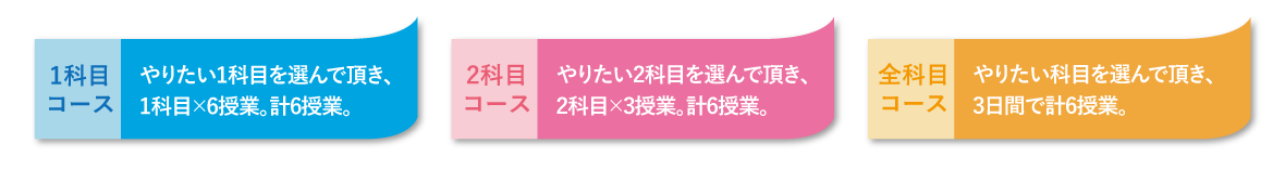 新しい塾の形 学びホーダイ! 自立型